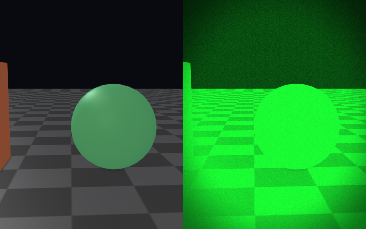 Night vision gain