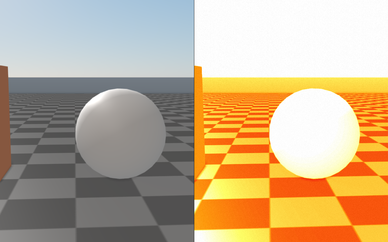 Thermal LUT
