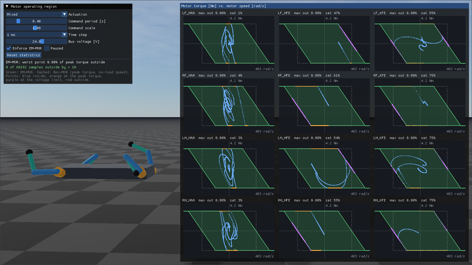 twelve torque-speed plots with green parallelogram regions next to a quadruped rig