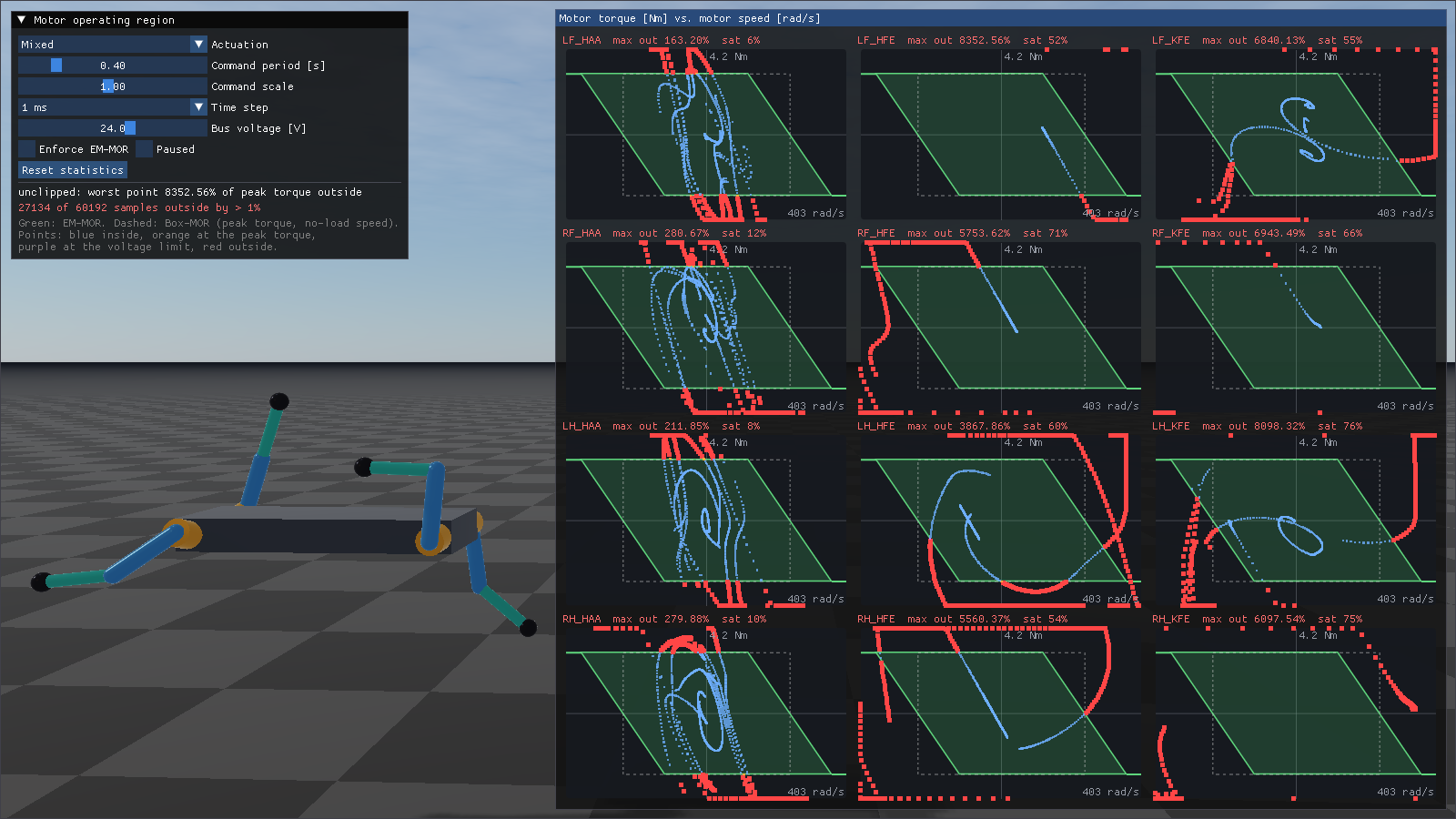 the same plots with many red operating points outside the regions
